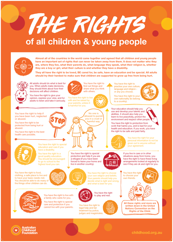 Safeguarding Posters: The Rights Of All Children And Young People Post ...