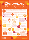 Safeguarding Posters: Set of Posters