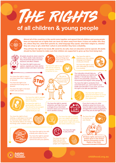 Safeguarding Posters: The Rights of All Children and Young People Poster